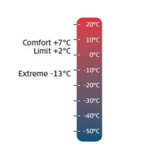 Ultra 12 L, M & F makuupussi