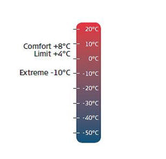 Explorer Family XL, L, M & Teen makuupussi