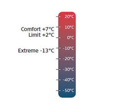 Ultra Junior makuupussi